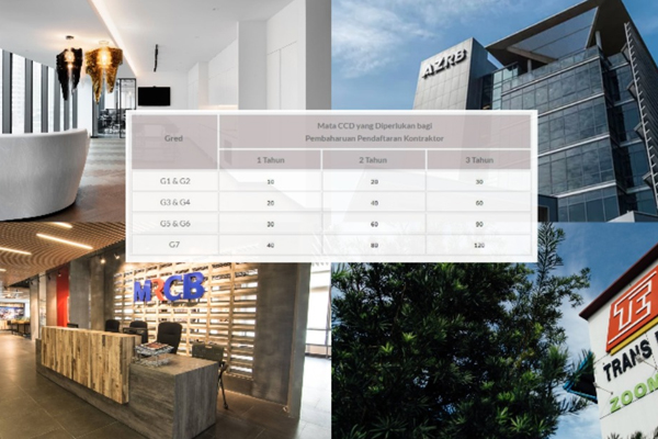 Ibnu Abdullah Construction
